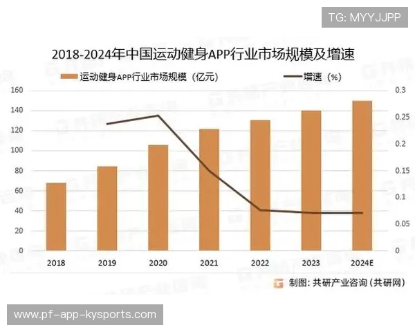 健身行业进入快速发展阶段，市场需求持续增长，健身行业发展现状及市场前景